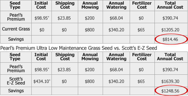 Comparison Table